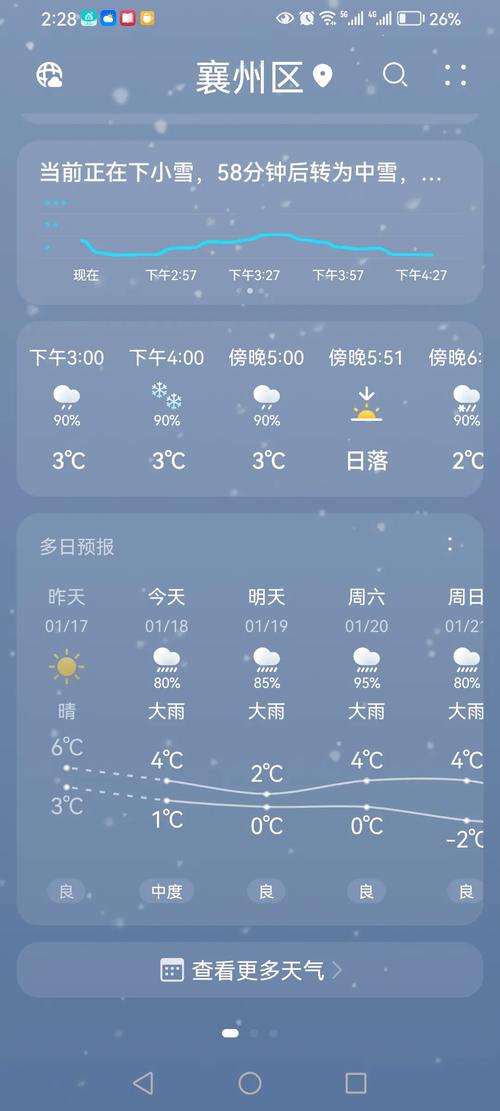 【襄阳天气预报/襄阳天气预报三天的】-第1张图片 【襄阳天气预报/襄阳天气预报三天的】-第1张图片