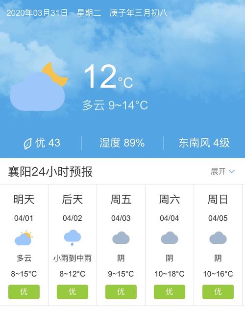 【襄阳天气预报/襄阳天气预报三天的】-第3张图片 【襄阳天气预报/襄阳天气预报三天的】-第3张图片