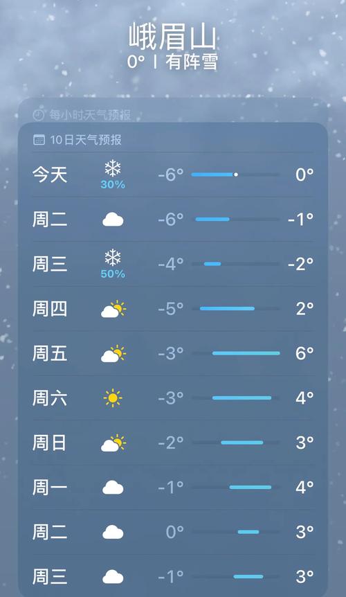 【襄阳天气预报/襄阳天气预报三天的】-第9张图片 【襄阳天气预报/襄阳天气预报三天的】-第9张图片