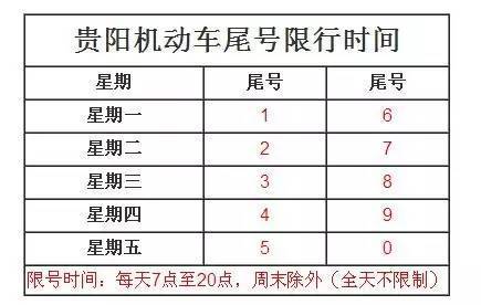贵阳限号吗-贵阳2024限号时间表-第2张图片 贵阳限号吗-贵阳2024限号时间表-第2张图片