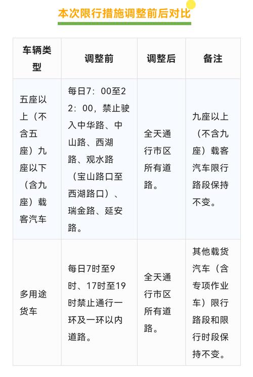 贵阳限号吗-贵阳2024限号时间表-第6张图片 贵阳限号吗-贵阳2024限号时间表-第6张图片