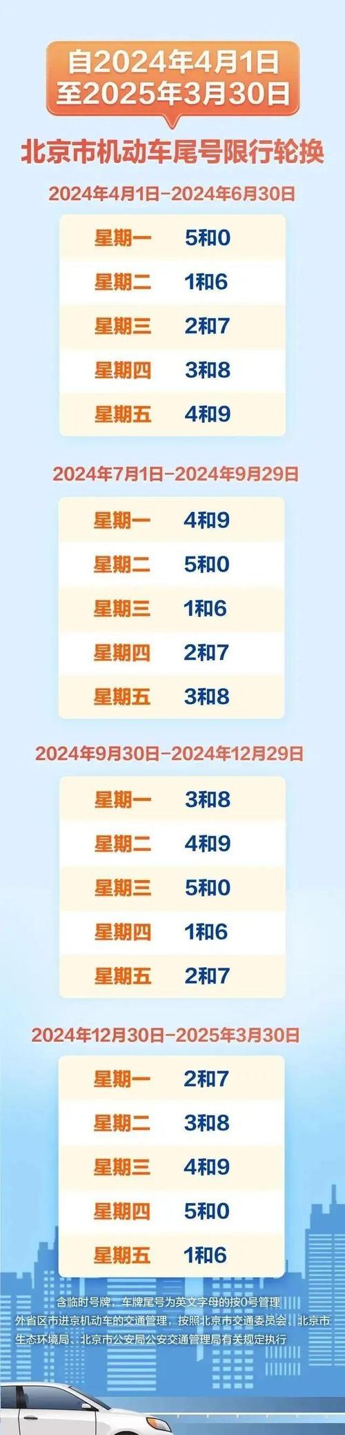 【北京小汽车限号/北京小汽车限号出行怎么处罚】-第4张图片 【北京小汽车限号/北京小汽车限号出行怎么处罚】-第4张图片