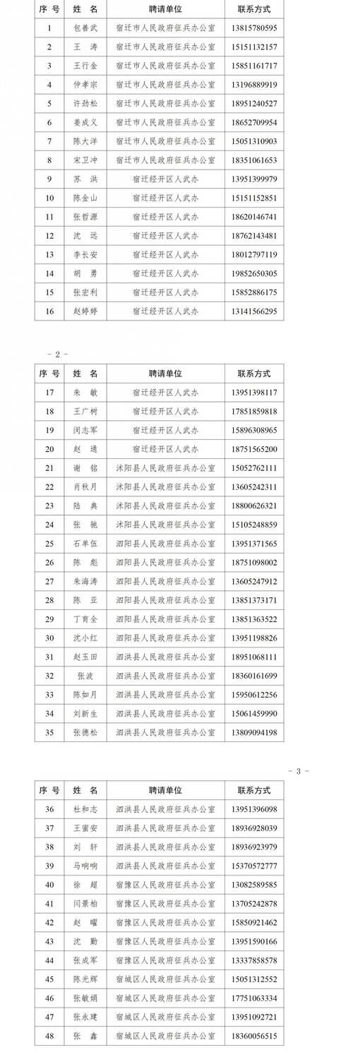 【宿迁天气/宿迁天气预报7天一周】-第4张图片 【宿迁天气/宿迁天气预报7天一周】-第4张图片