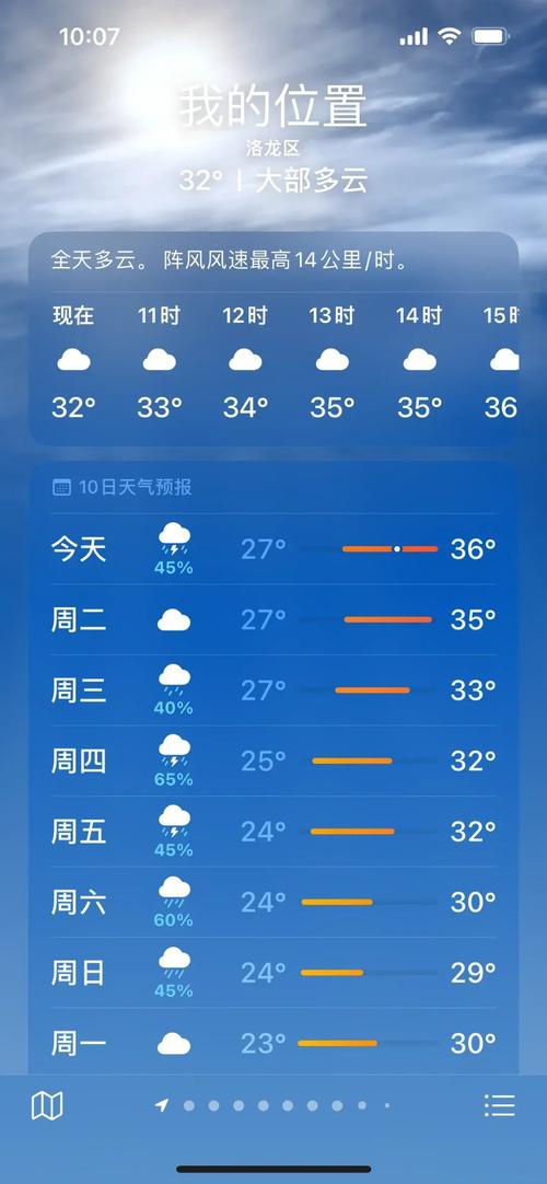 洛阳天气预报10天-洛阳天气预报10天准确-第5张图片 洛阳天气预报10天-洛阳天气预报10天准确-第5张图片