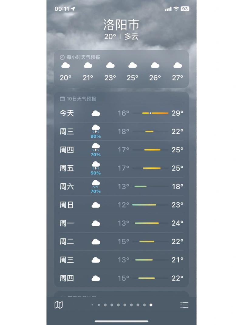 洛阳天气预报10天-洛阳天气预报10天准确-第6张图片 洛阳天气预报10天-洛阳天气预报10天准确-第6张图片