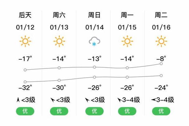 伊春天气,伊春天气预报40天查询下载-第2张图片 伊春天气,伊春天气预报40天查询下载-第2张图片