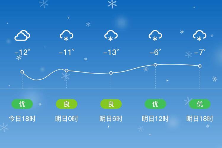 伊春天气,伊春天气预报40天查询下载-第9张图片 伊春天气,伊春天气预报40天查询下载-第9张图片