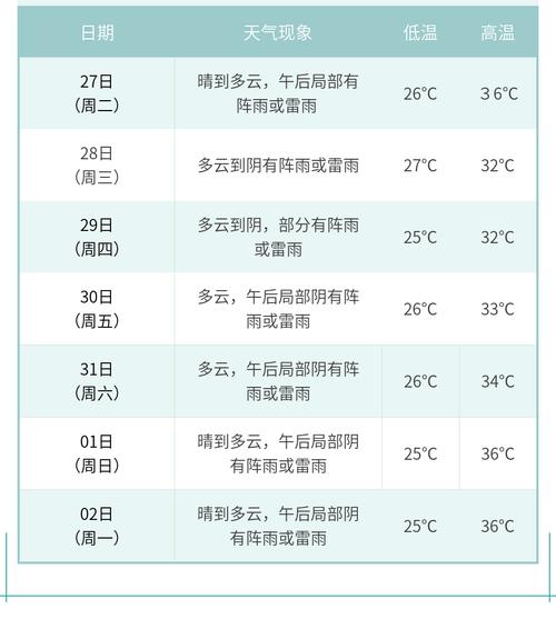 【温州苍南天气预报/温州苍南天气预报15天查询温】-第8张图片 【温州苍南天气预报/温州苍南天气预报15天查询温】-第8张图片