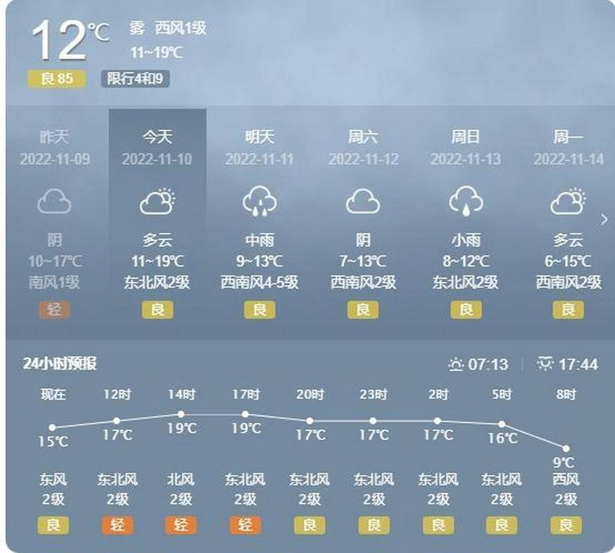 西安天气情况/3月的西安天气情况-第7张图片 西安天气情况/3月的西安天气情况-第7张图片