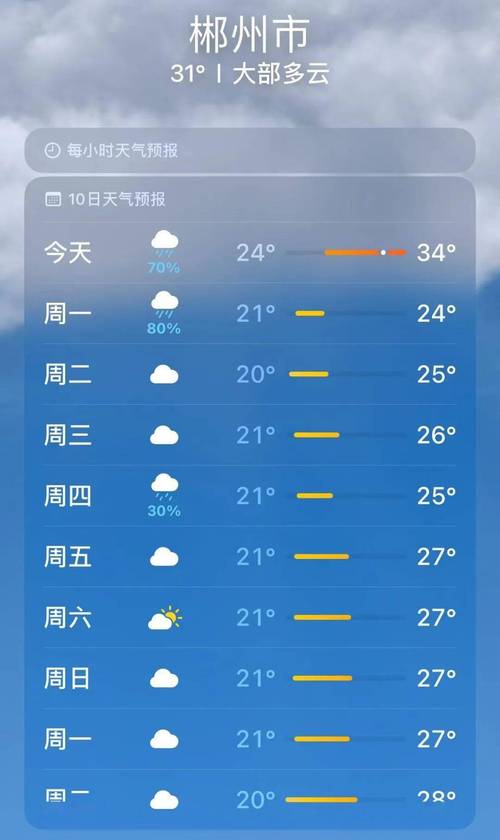 郴州天气/郴州天气2月份天气预报查询-第1张图片 郴州天气/郴州天气2月份天气预报查询-第1张图片
