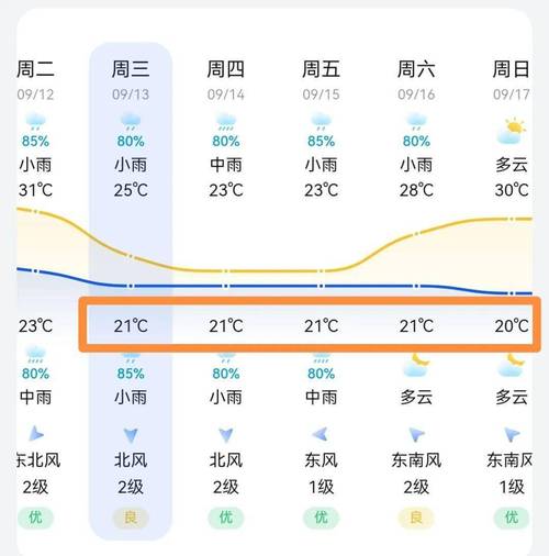 郴州天气/郴州天气2月份天气预报查询-第4张图片 郴州天气/郴州天气2月份天气预报查询-第4张图片