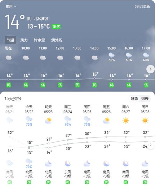 郴州天气/郴州天气2月份天气预报查询-第10张图片 郴州天气/郴州天气2月份天气预报查询-第10张图片
