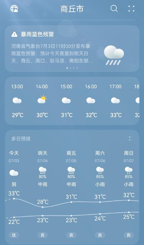关于“商丘天气预报”你不知道的事-第4张图片 关于“商丘天气预报”你不知道的事-第4张图片