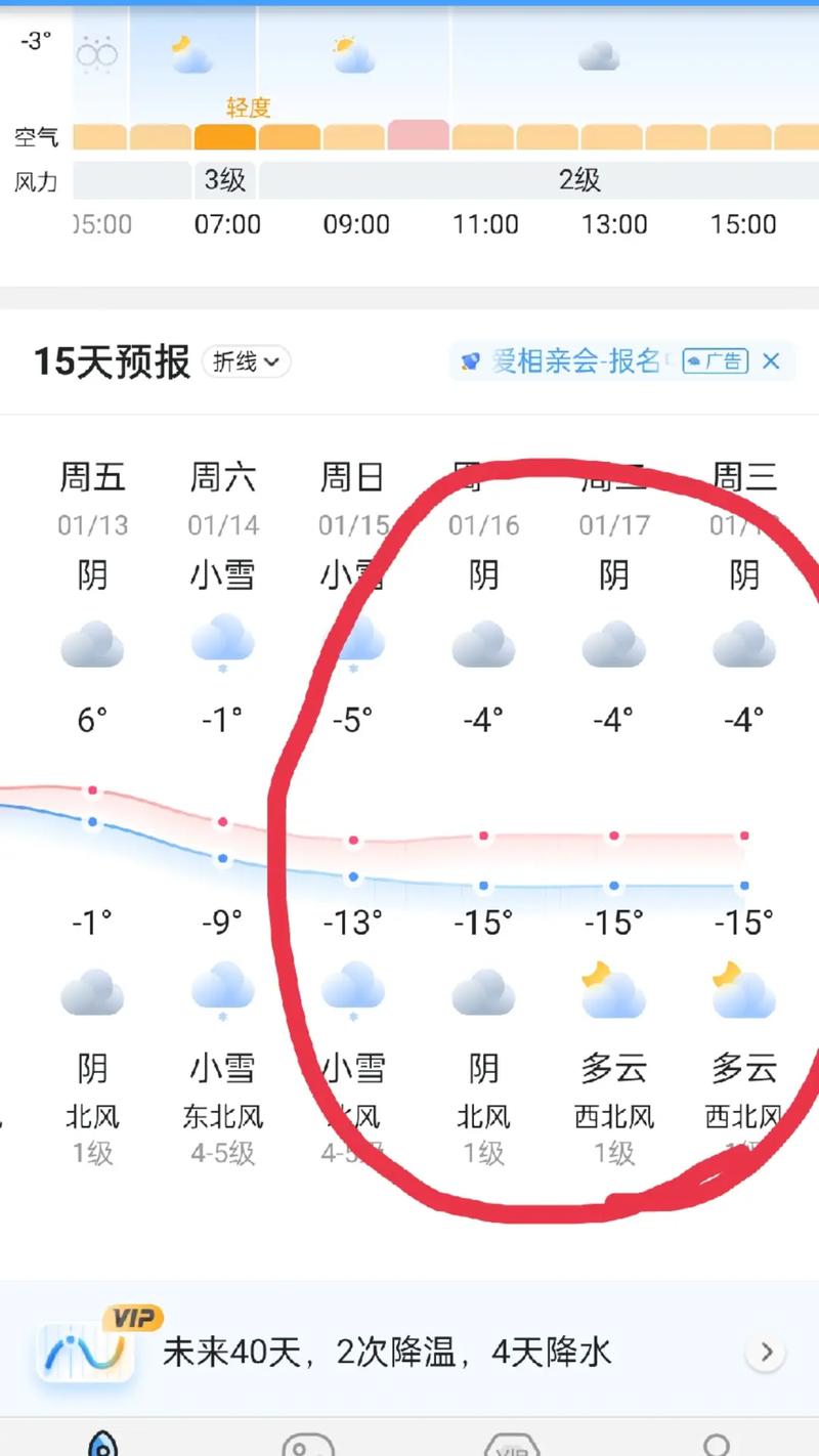 关于“商丘天气预报”你不知道的事-第6张图片 关于“商丘天气预报”你不知道的事-第6张图片