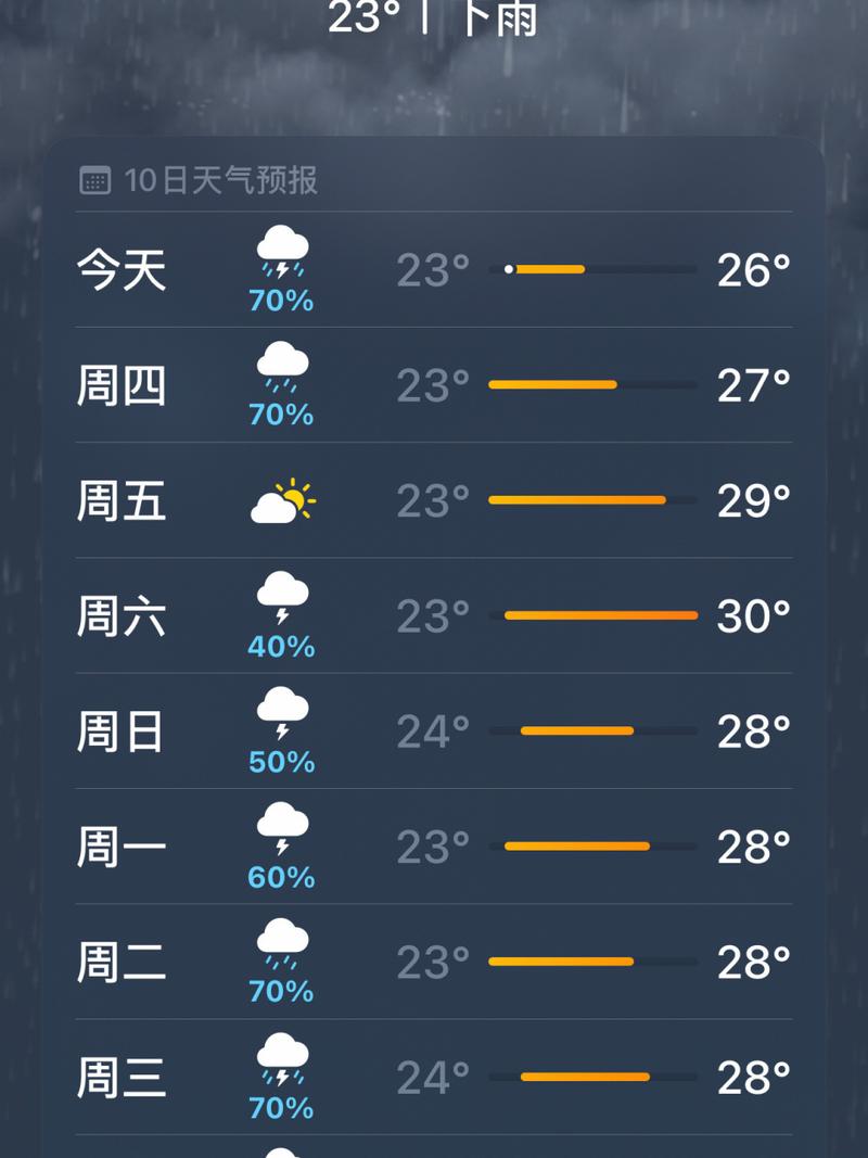 威海天气预报10天/威海天气预报一周15-第4张图片 威海天气预报10天/威海天气预报一周15-第4张图片