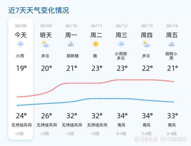 威海天气预报10天/威海天气预报一周15-第5张图片 威海天气预报10天/威海天气预报一周15-第5张图片