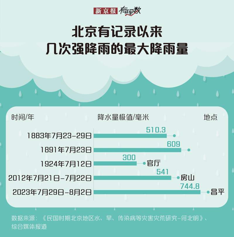 北京市房山区天气,北京市房山区天气预报24小时-第1张图片 北京市房山区天气,北京市房山区天气预报24小时-第1张图片