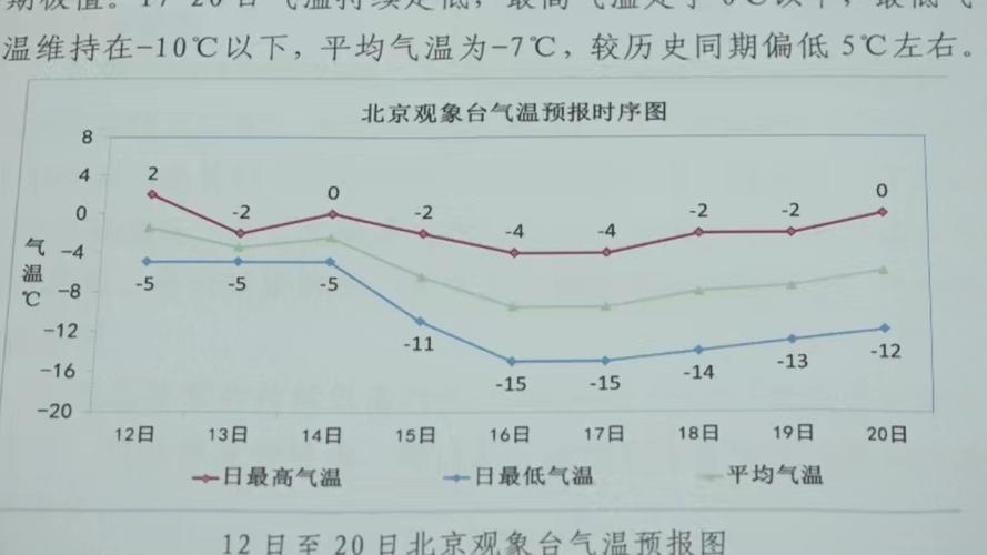 北京市房山区天气,北京市房山区天气预报24小时-第3张图片 北京市房山区天气,北京市房山区天气预报24小时-第3张图片