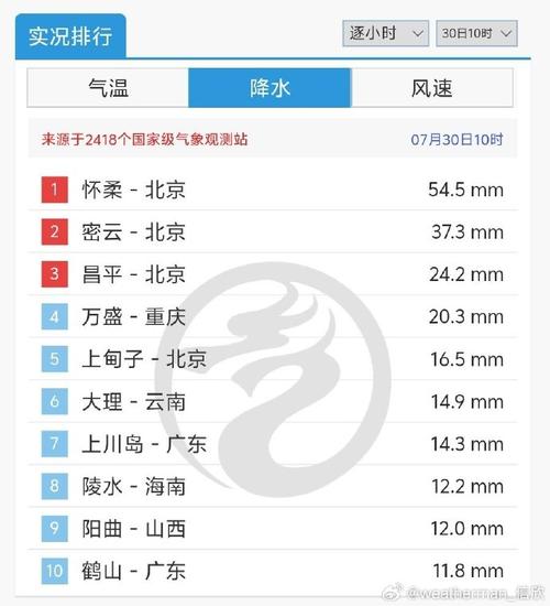 北京市房山区天气,北京市房山区天气预报24小时-第9张图片 北京市房山区天气,北京市房山区天气预报24小时-第9张图片
