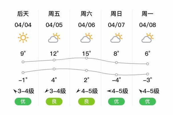 七台河天气预报一周-七台河天气预报实时-第4张图片 七台河天气预报一周-七台河天气预报实时-第4张图片