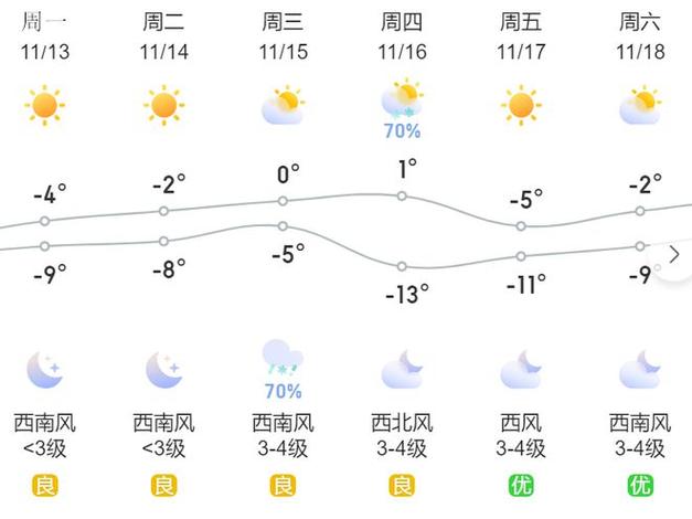 七台河天气预报一周-七台河天气预报实时-第5张图片 七台河天气预报一周-七台河天气预报实时-第5张图片