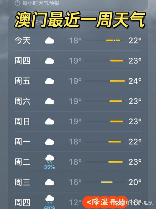 【澳门一周天气预报/澳门一周天气预报10天】-第4张图片 【澳门一周天气预报/澳门一周天气预报10天】-第4张图片