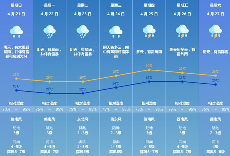 【澳门一周天气预报/澳门一周天气预报10天】-第5张图片 【澳门一周天气预报/澳门一周天气预报10天】-第5张图片