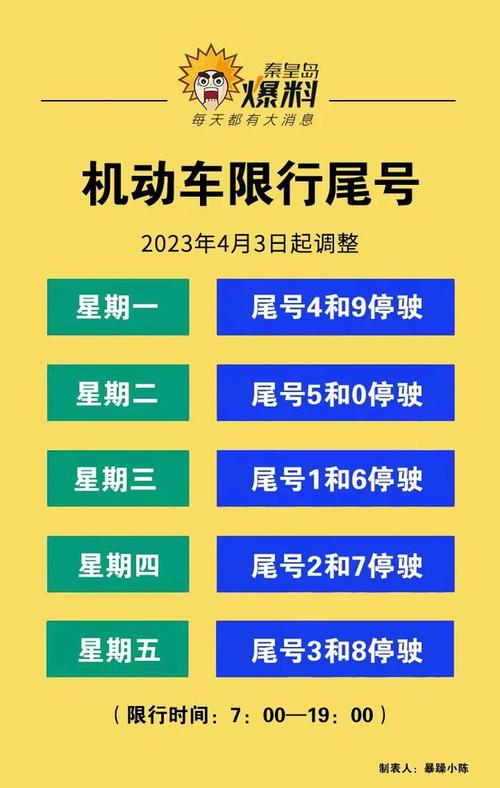 明天限几号车号限行/明天限几号车辆-第2张图片 明天限几号车号限行/明天限几号车辆-第2张图片