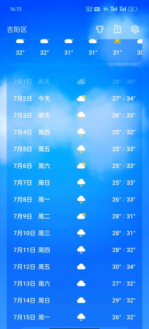 海南三亚天气预报-海南三亚天气预报15天天气预报准确吗-第3张图片 海南三亚天气预报-海南三亚天气预报15天天气预报准确吗-第3张图片