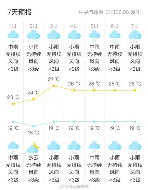 海南三亚天气预报-海南三亚天气预报15天天气预报准确吗-第7张图片 海南三亚天气预报-海南三亚天气预报15天天气预报准确吗-第7张图片