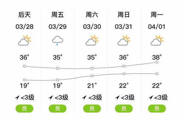 玉溪天气，玉溪天气预报7天查询