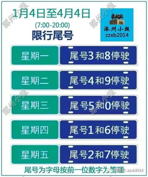 关于“涿州限号查询今天”你不知道的事-第2张图片 关于“涿州限号查询今天”你不知道的事-第2张图片