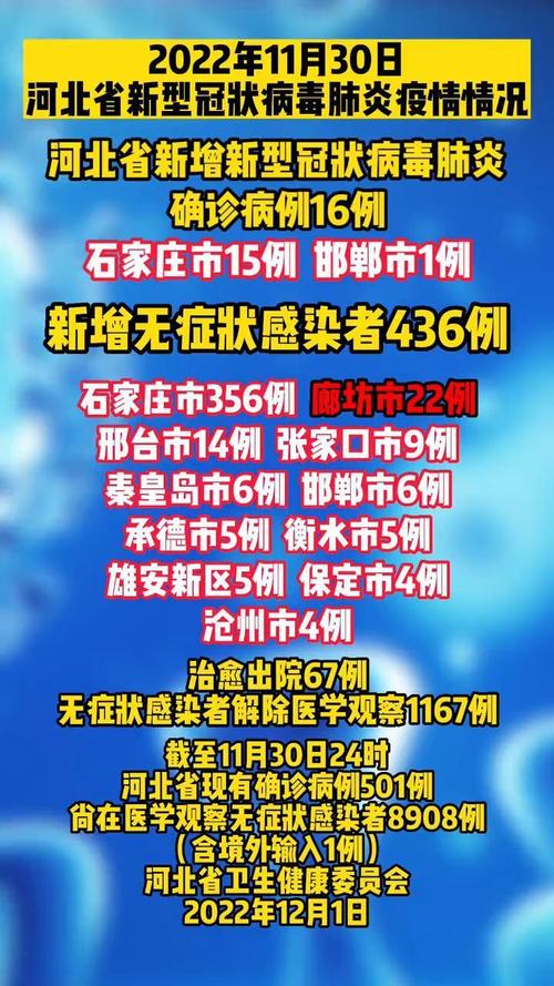 河北疫情最新情况-河北疫情最新情况沧州-第4张图片 河北疫情最新情况-河北疫情最新情况沧州-第4张图片