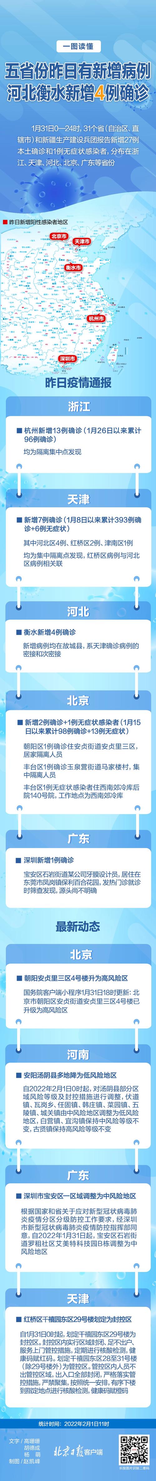 河北疫情最新情况-河北疫情最新情况沧州-第6张图片 河北疫情最新情况-河北疫情最新情况沧州-第6张图片