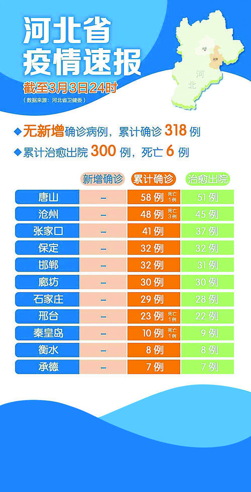 河北疫情最新情况-河北疫情最新情况沧州-第7张图片 河北疫情最新情况-河北疫情最新情况沧州-第7张图片