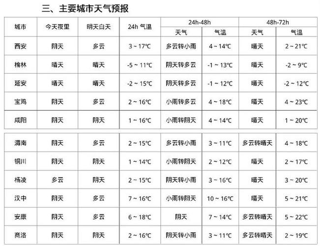 【邢台天气/邢台天气预报实时报】-第5张图片 【邢台天气/邢台天气预报实时报】-第5张图片