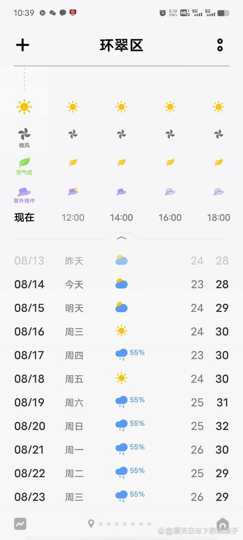 山东威海天气预报/山东威海天气预报 未来三天-第5张图片 山东威海天气预报/山东威海天气预报 未来三天-第5张图片