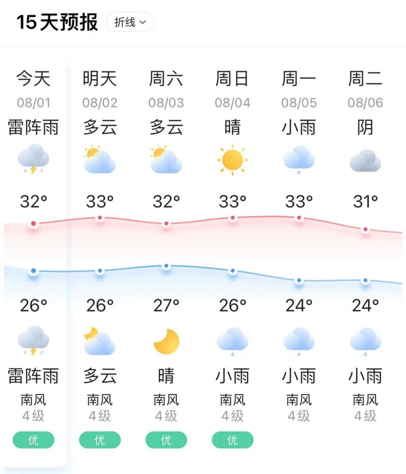 山东威海天气预报/山东威海天气预报 未来三天-第10张图片 山东威海天气预报/山东威海天气预报 未来三天-第10张图片