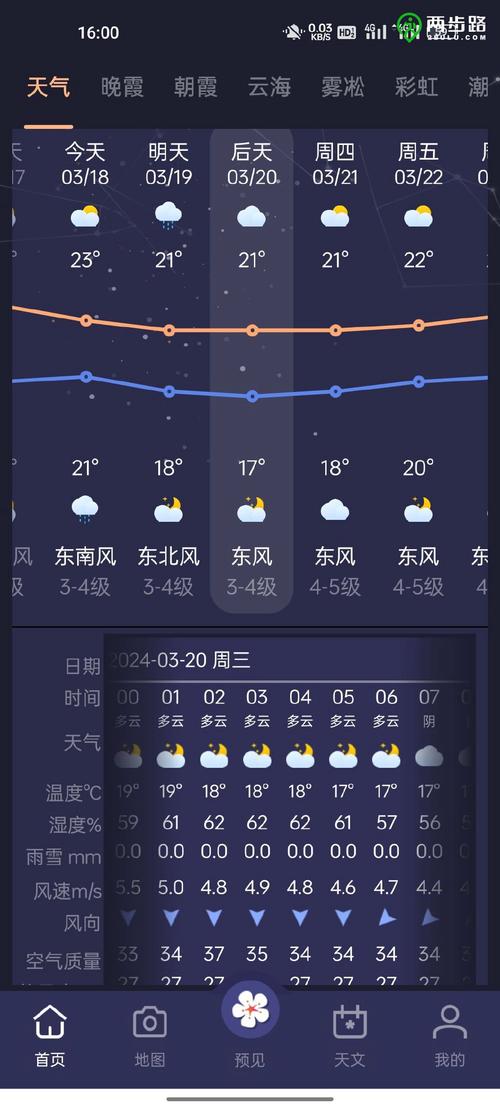 金湖天气预报/金湖天气预报15天准确一览表-第3张图片 金湖天气预报/金湖天气预报15天准确一览表-第3张图片