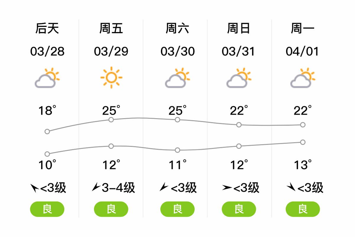 金湖天气预报/金湖天气预报15天准确一览表-第5张图片 金湖天气预报/金湖天气预报15天准确一览表-第5张图片