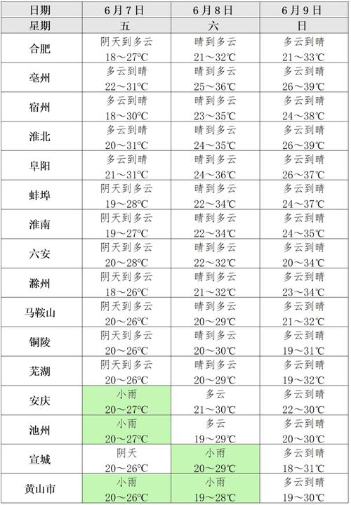 金湖天气预报/金湖天气预报15天准确一览表-第6张图片 金湖天气预报/金湖天气预报15天准确一览表-第6张图片