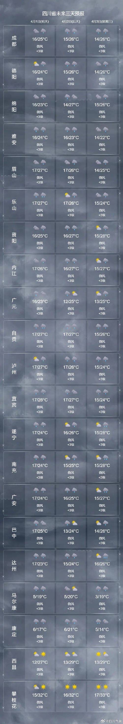 【南部县天气预报/南部县天气预报30天】-第6张图片 【南部县天气预报/南部县天气预报30天】-第6张图片
