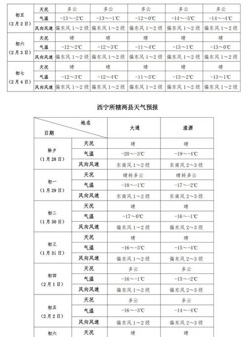 关于“太原天气预报一周7天”你不知道的事-第8张图片 关于“太原天气预报一周7天”你不知道的事-第8张图片