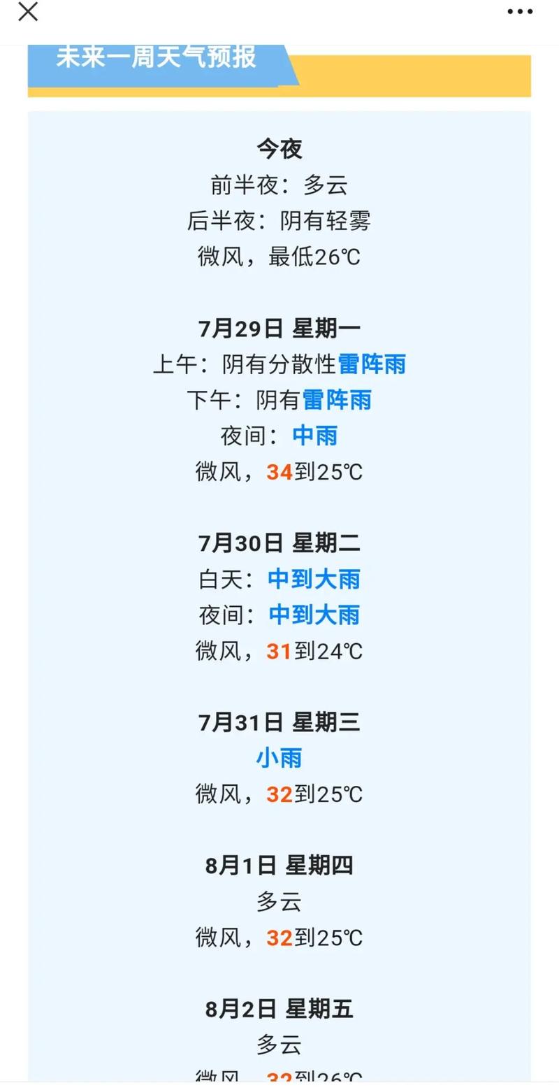 河南许昌天气预报/河南郑州天气预报-第6张图片 河南许昌天气预报/河南郑州天气预报-第6张图片