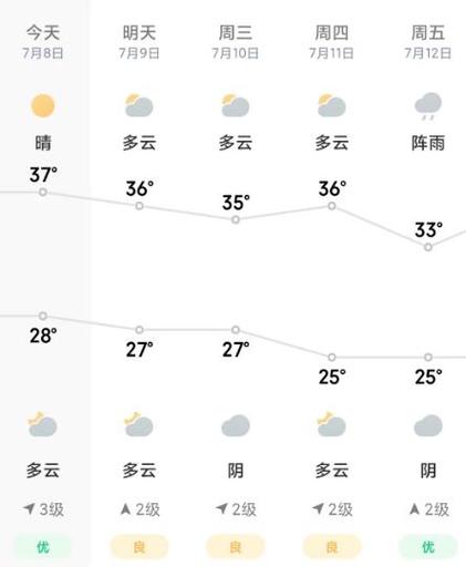 关于“景德镇天气预报”你不知道的事-第7张图片 关于“景德镇天气预报”你不知道的事-第7张图片