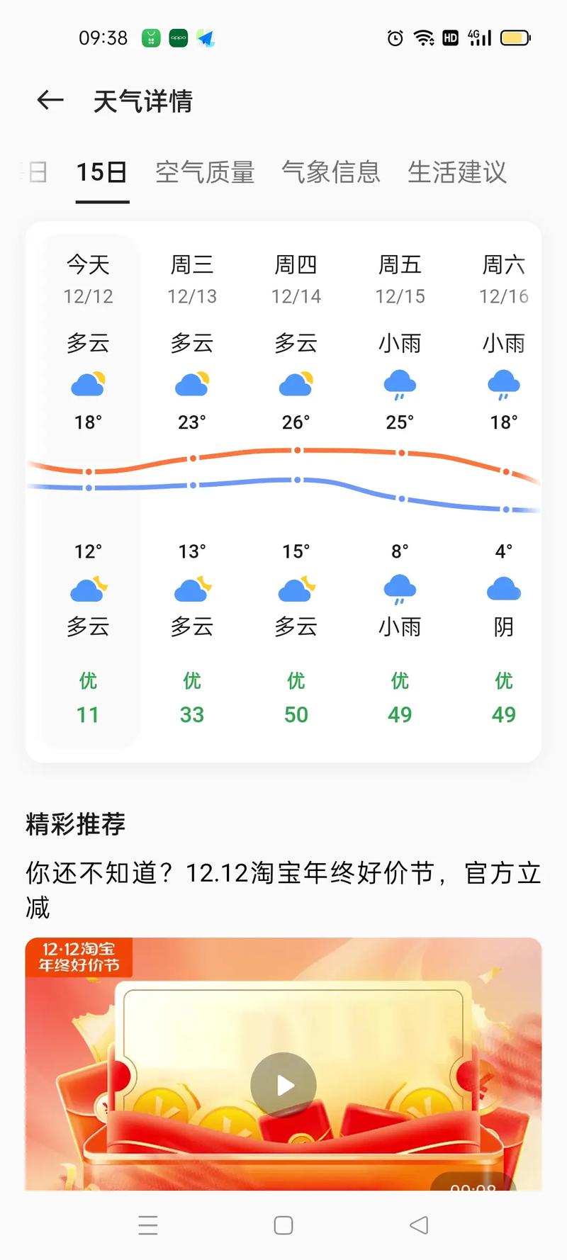 【四川乐山天气预报/四川乐山天气预报15天】-第4张图片 【四川乐山天气预报/四川乐山天气预报15天】-第4张图片