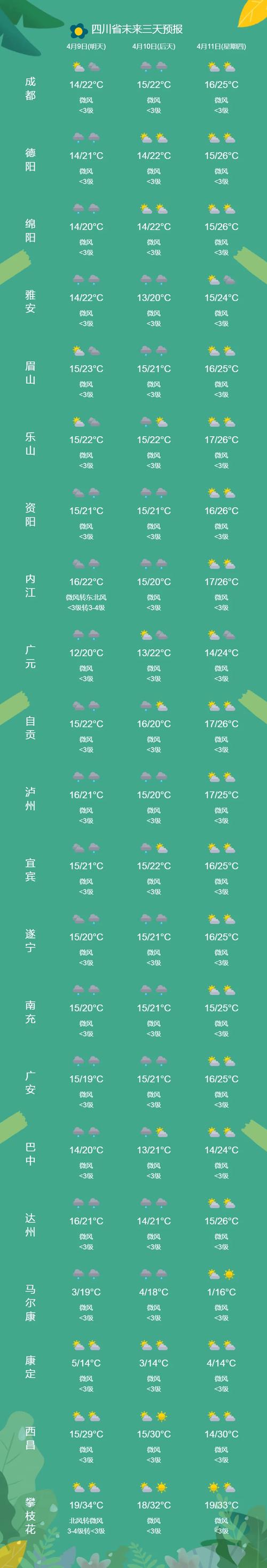 【四川乐山天气预报/四川乐山天气预报15天】-第3张图片 【四川乐山天气预报/四川乐山天气预报15天】-第3张图片