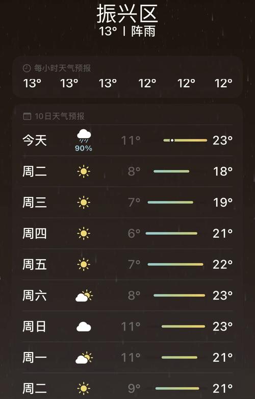 丹东天气,丹东天气预报七天查询-第2张图片 丹东天气,丹东天气预报七天查询-第2张图片