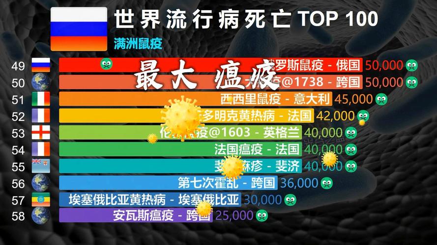 世界疫情排名-世界疫情排名前十国家-第6张图片 世界疫情排名-世界疫情排名前十国家-第6张图片