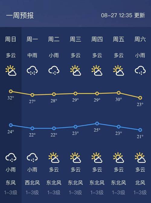 关于“长寿天气”你不知道的事-第5张图片 关于“长寿天气”你不知道的事-第5张图片